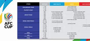 Afc 2024 Jadwal